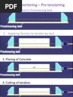 Elastic Shortening - Pre Tensioning: 1. Tendon Placed in Prestressing Bed