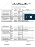 4.1.3.2 Evaluasi Tindak Lanjut Program PMKP September