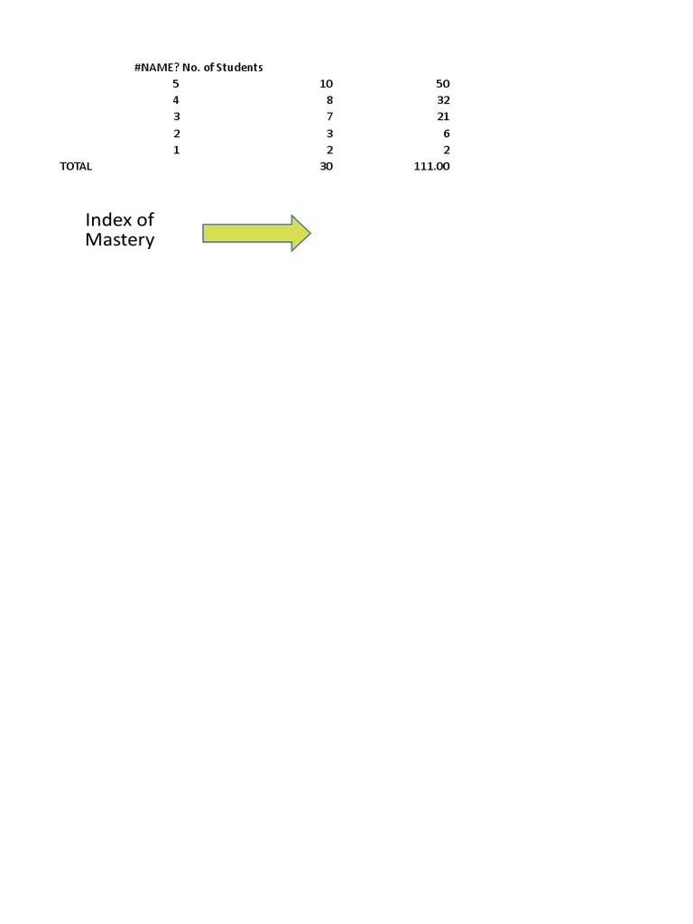 Mastery Index Computation Guide | PDF