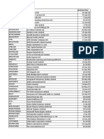 List of companies delisted from Indian stock exchanges