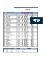 Daftar Nilai Mahasiswa/I Atro-Ysb Banda Aceh: Keperawatan Radiologi