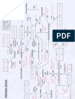 Aliphatic and Aromatic Flowchart