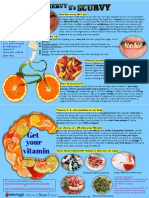 How Does Scurvy Affect You?: Who's at Higher Risk