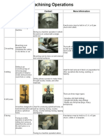 Machining Operations