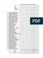 NO Inisial Nomor Item 1 2 3 4 5 6 7: Tabel 2. Data Mentah Uji Coba Fisika