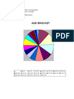 Age Bracket: Total Number of Households: 103 Households Total Number of Population: 479 People I. Demographic Data