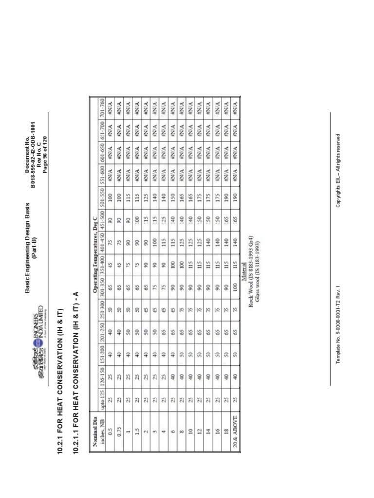 Insulation Thickness Chart PDF Heat Transfer Materials Science