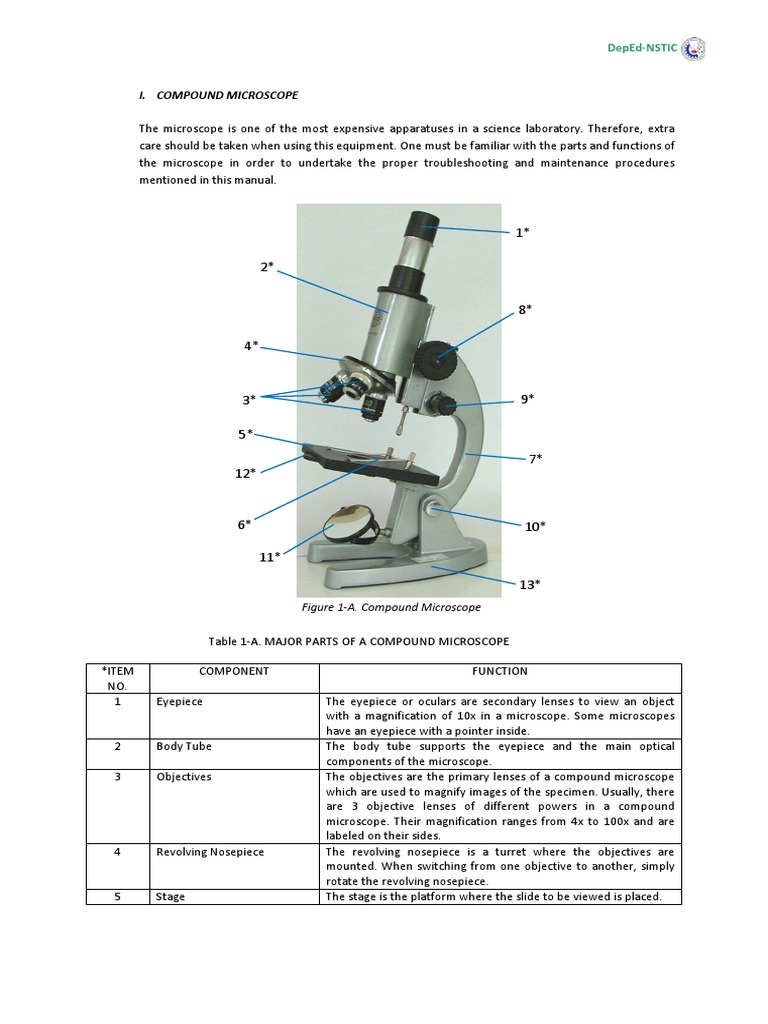 I. Compound Microscope: Deped-Nstic | PDF | Lens (Optics) | Optics