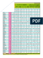 State/ UT Waqf Board: National WAMSI Project Data Inventory As On June 30, 2019