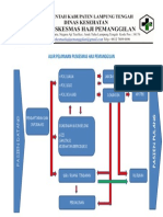 Alur Pelayanan Puskesmas Haji Pemanggilan