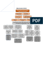 arbol de causas y efectos para un proyecto de lucha contra la anemia