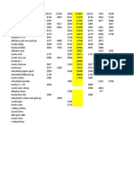 Data Penjualan Mobil Indonesia