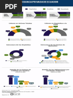 Infografía Ecuador if Jul-2019