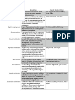 21st Century Architecture Handout PDF