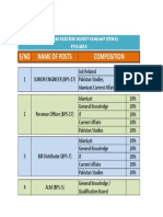 Fesco Syllabus PDF