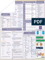 Python Data Structures Cheat Sheet