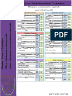 Licence - Maintenance en Instrumentation PDF