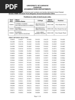 University of Karachi Karachi (Examinations Department)