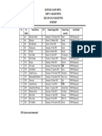 Daftar Calon Siswa SMP N 1 Giligenting Kecamatan Giligentng Sumenep