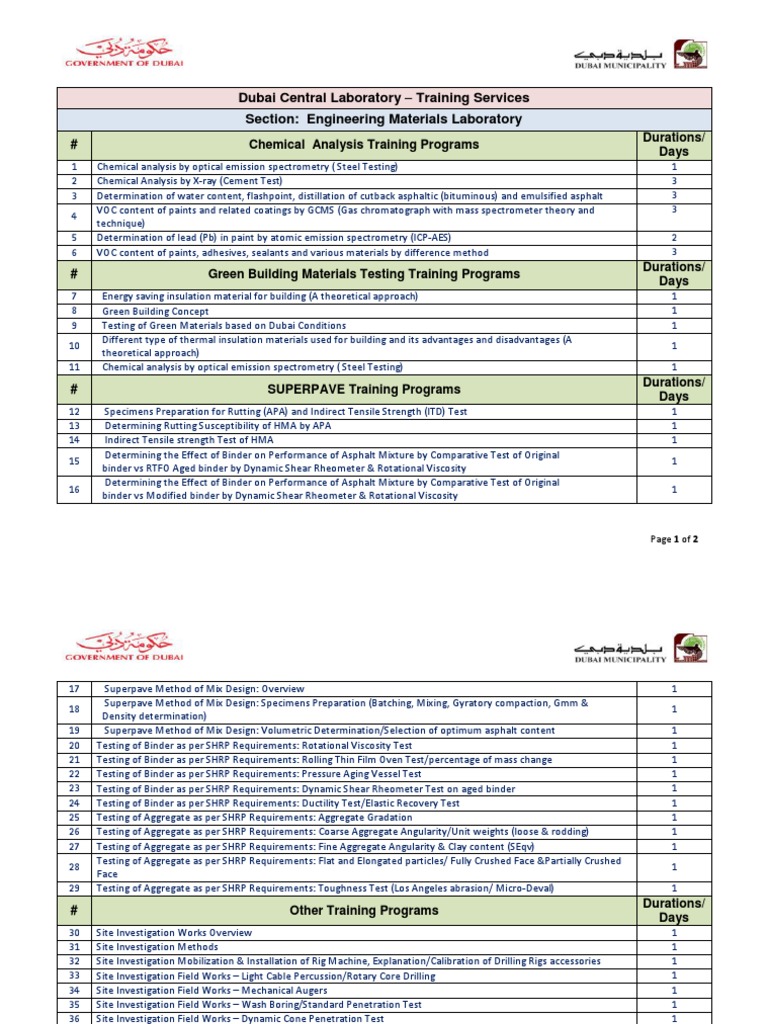 Asphalt and Materials Testing Training | PDF | Spectroscopy | Drilling Rig
