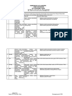 4.1.1 (3) Tabel Analisis Kebutuhan Masyarakat