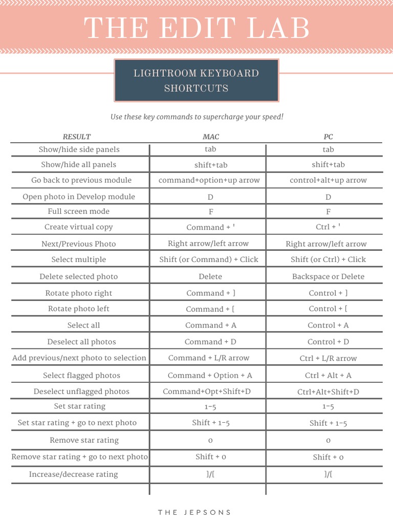 The Edit Lab Lightroom Keyboard Shortcuts PDF Control Key
