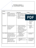 Pestel Analysis: Pom Digital Assignment - 1 Industry: Amazon Business Company