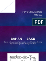 Pembuatan Amonia