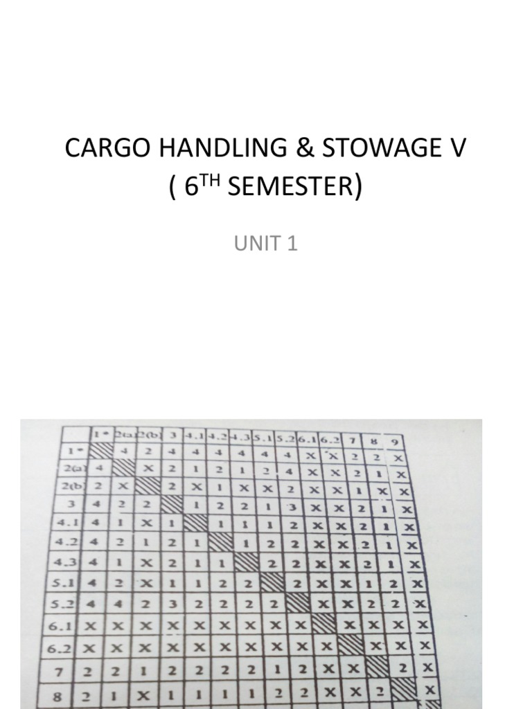 Precautions for Handling Dangerous Goods Proper Procedures and Requirements for Cargo Stowage