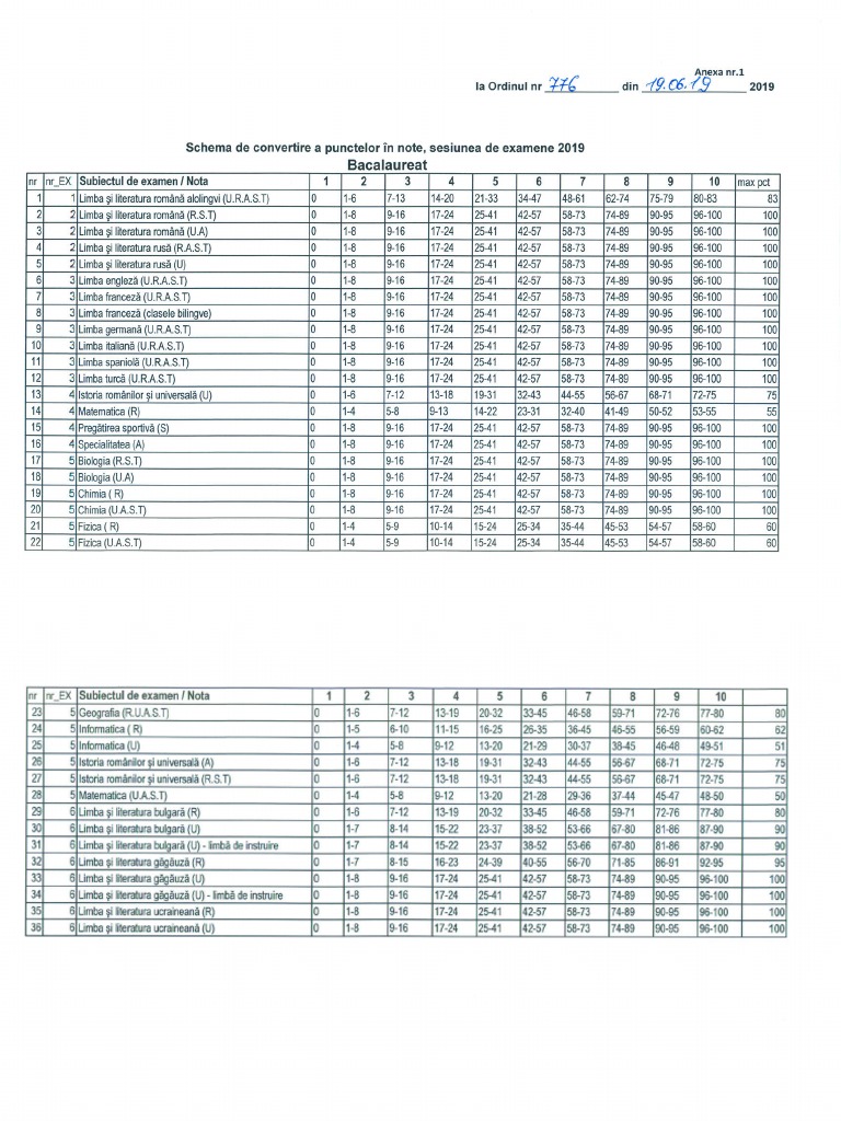 Schema de convertire bac pdf pdf