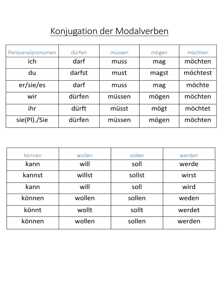 Konjugation Der Verben Im Prsens Modalverben Werden Verben I Übungen
