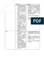 Comercio Diferencias y Semejanzas