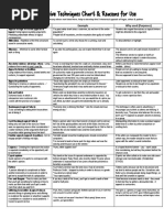 Persuasive Technique Chart