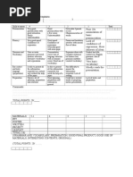 Assessing Project2term