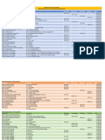 Department Course Title 08-10 Am 11am - 01pm 02 - 04 PM 05 - 07 PM Date