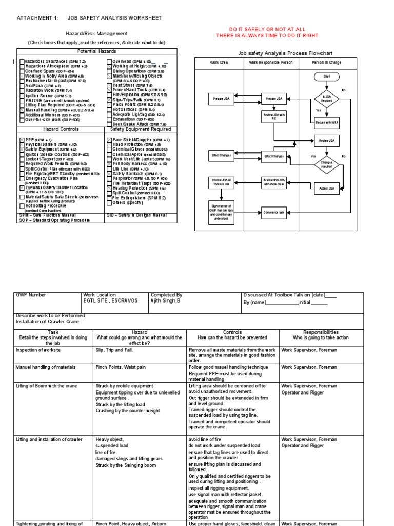 JSA for Crawler Crane Installation Form Crane (Machine)