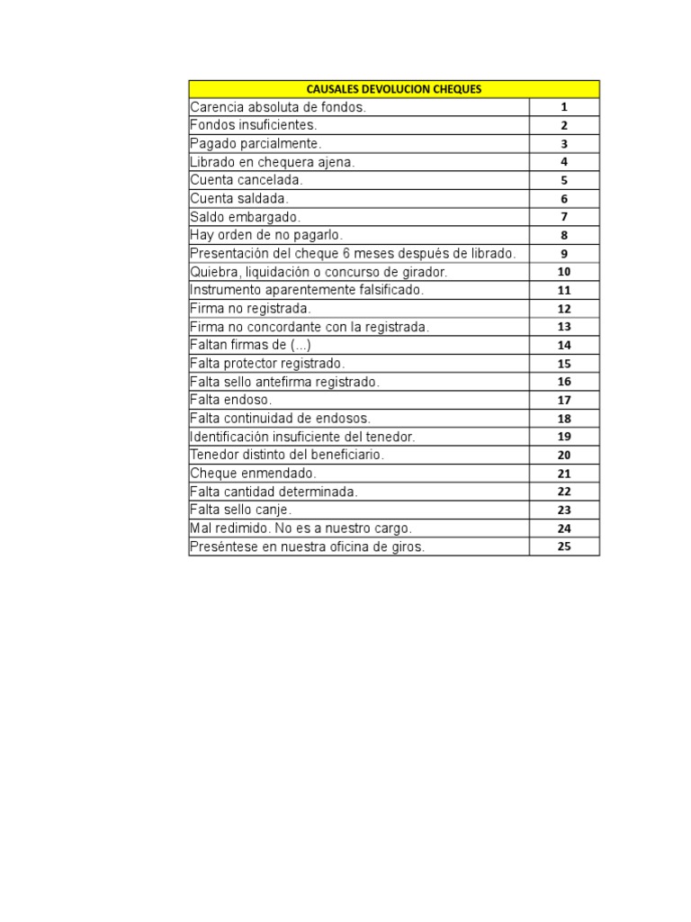 Causal 31 devolucion cheques