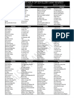 Author Detail of English 100 Marks
