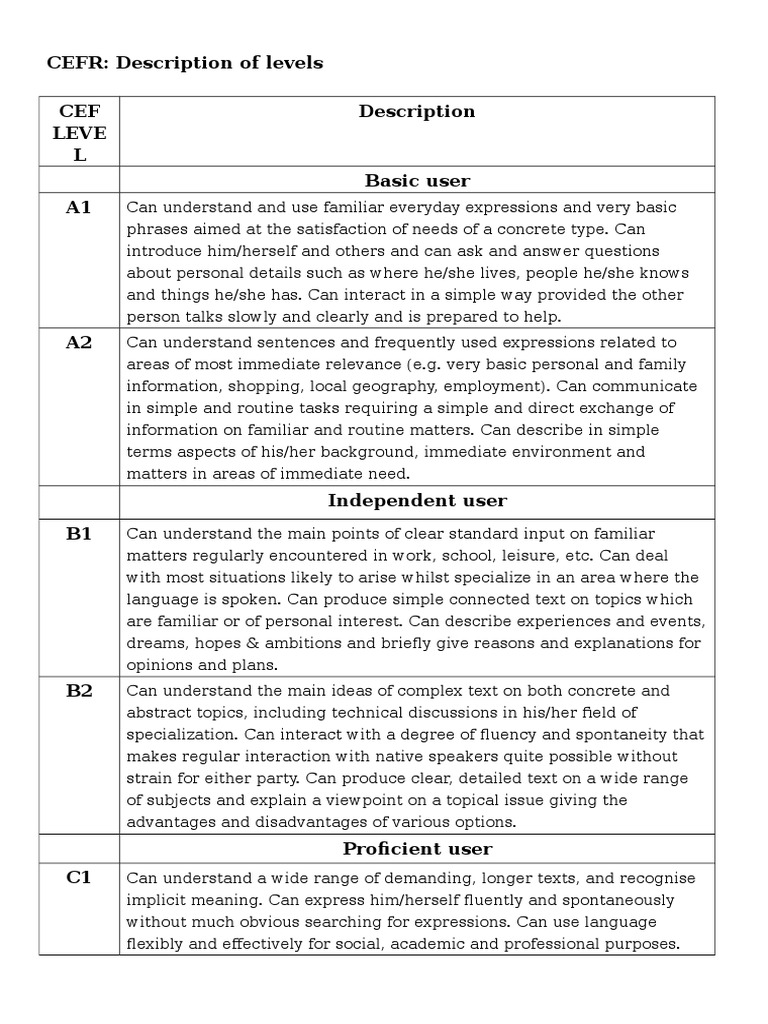 CEFR Level Descriptions Explained | PDF | Information | Human Communication