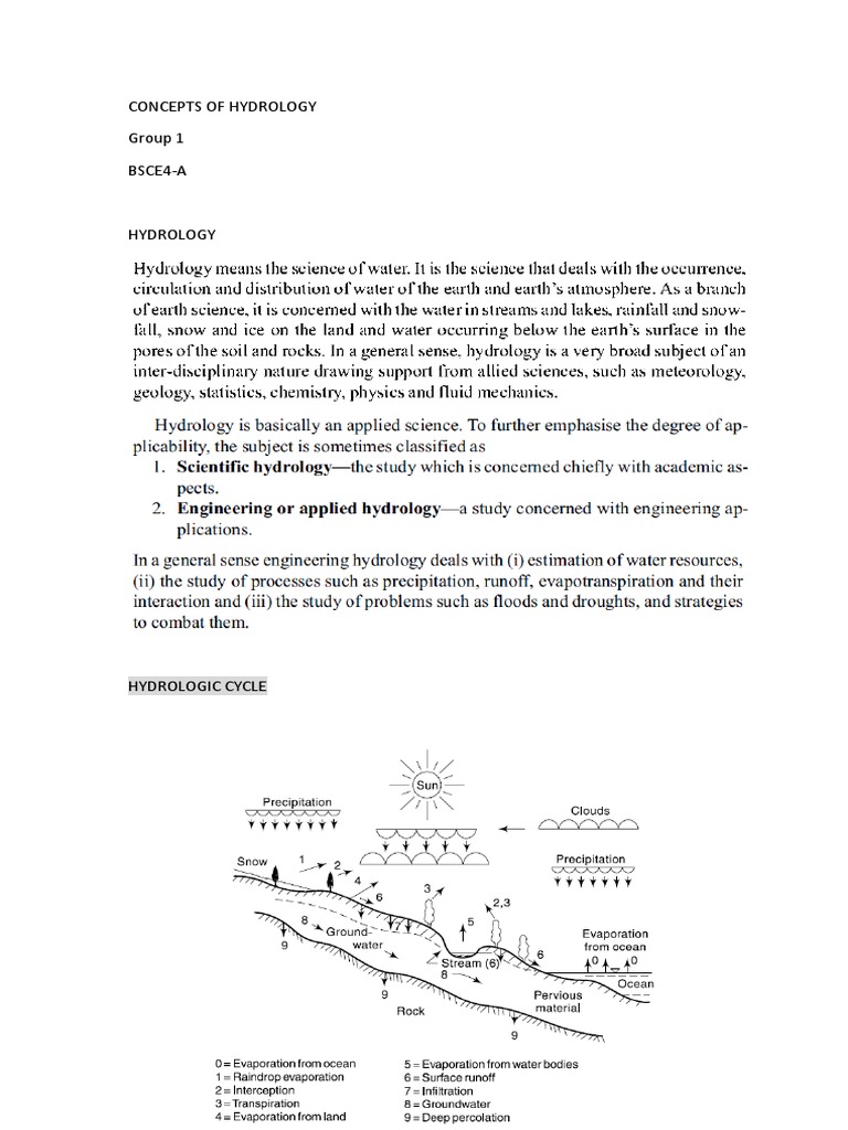 Concepts Of Hydrology Pdf