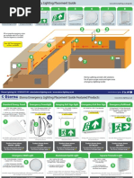 Nec guide 