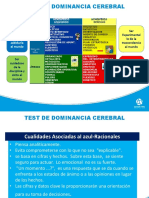 Resultados Dominancia Cerebral