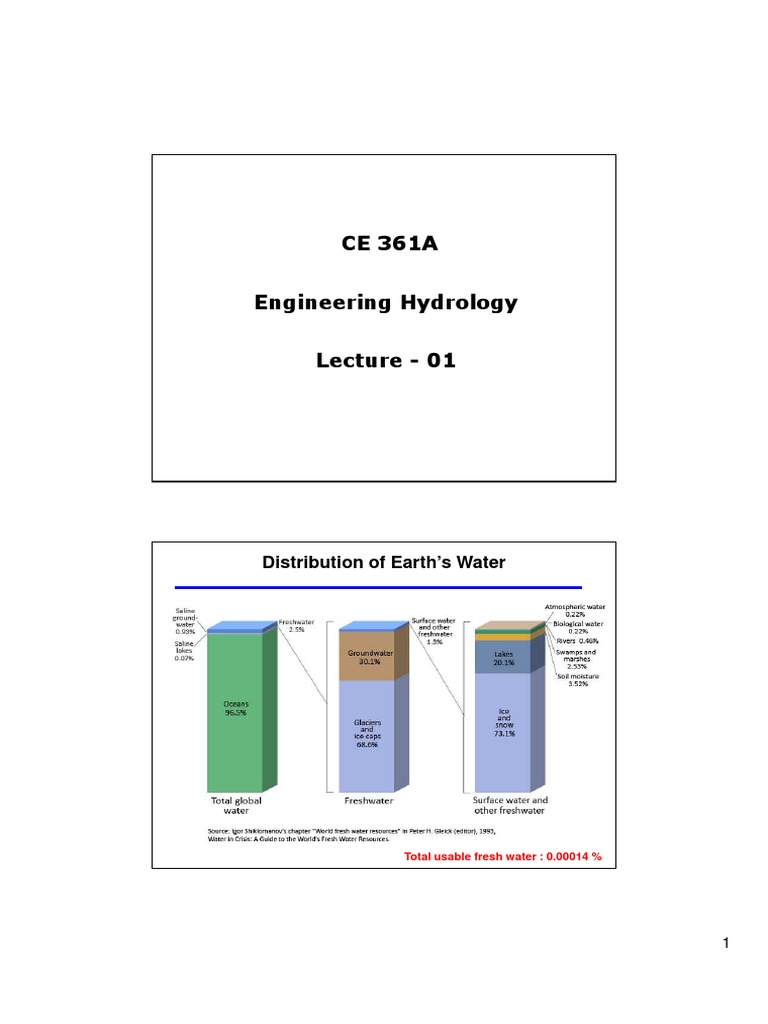 Engineering Hydrology Overview | PDF | Hydrology | Water Cycle