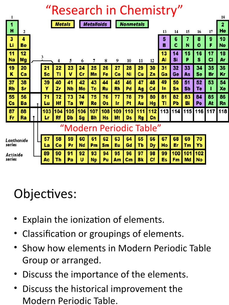 Modern Periodic Table | PDF | Periodic Table | Chemical Elements
