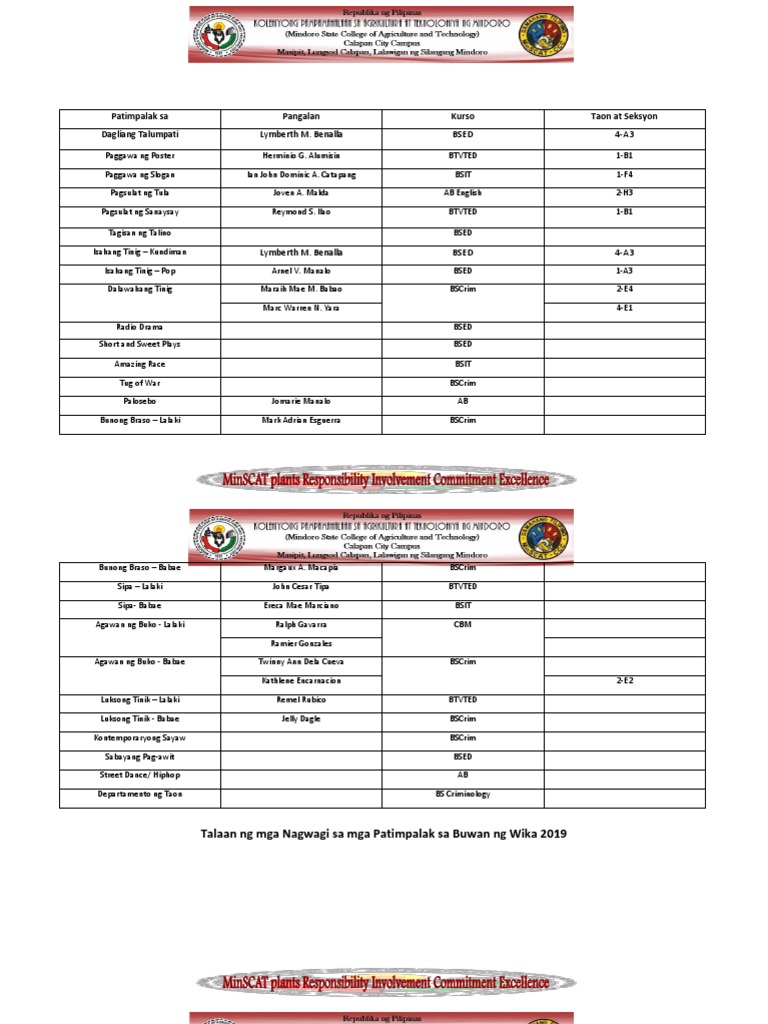 SamFil - Mga Nagwagi para Sa SWS | PDF