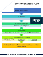 Guidance Communication Flow: School-Based Situation Analysis and Intervention