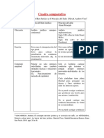 Unidad 2 Cuadro Comparativo, Teoría Del Bien Jurídico y Principio Del Daño