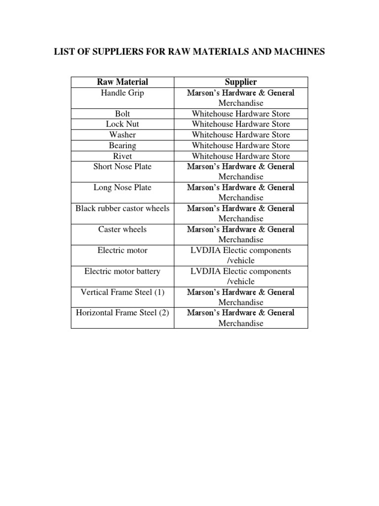 Raw Materials and Supplier List | PDF