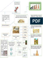 Mapa Mental de Costos y Presupuestos