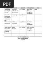 Objectives Activities Inclusive Dates Responsible Persons Remarks